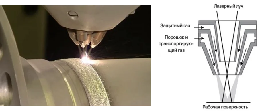 3D-печать по технологии ГПЛП 6.png