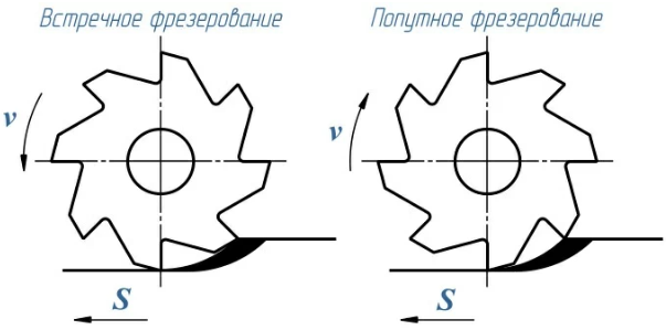 встречное и попутное.png встречное и попутное.png