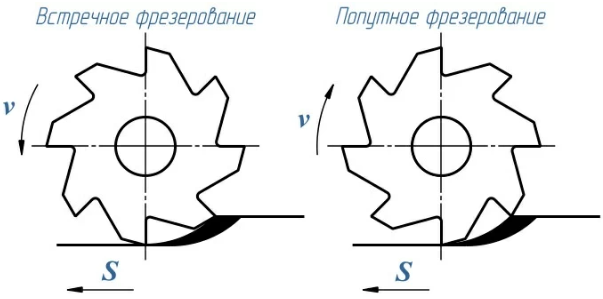 встречное и попутное.png