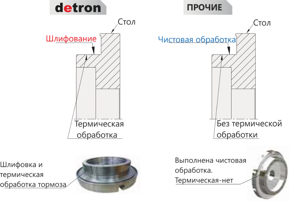 тормозной вал.png