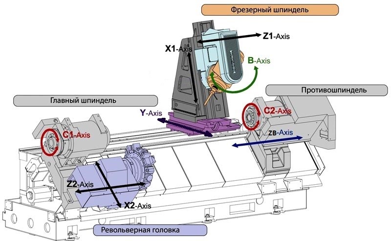 компоновка токарно фрезерного центра2.jpg