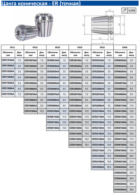 Таблица подбора цанги конической.png