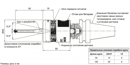 Измерительный щуп Renishaw OMP40-2